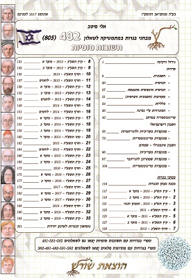 מבחני בגרות במתמטיקה לשאלון 482 (805) עם תשובות סופיות - מהדורת 2019 | אלי מיטב | הוצאת שורש מבחני בגרות במתמטיקה לשאלון 482 (805) עם תשובות סופיות - מהדורת 2019 | אלי מיטב | הוצאת שורש