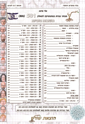 מבחני בגרות המתמטיקה לשאלון 581 (806) עם תשובות סופיות - מהדורת 2019 | אלי מיטב | הוצאת שורש מבחני בגרות המתמטיקה לשאלון 581 (806) עם תשובות סופיות - מהדורת 2019 | אלי מיטב | הוצאת שורש